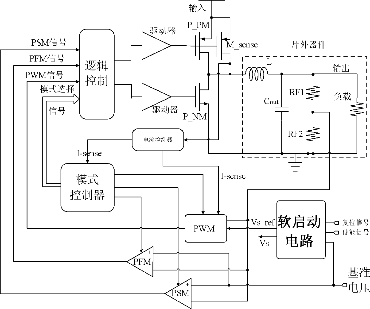 Multi-mode step-down DC-DC converter in-chip soft start circuit