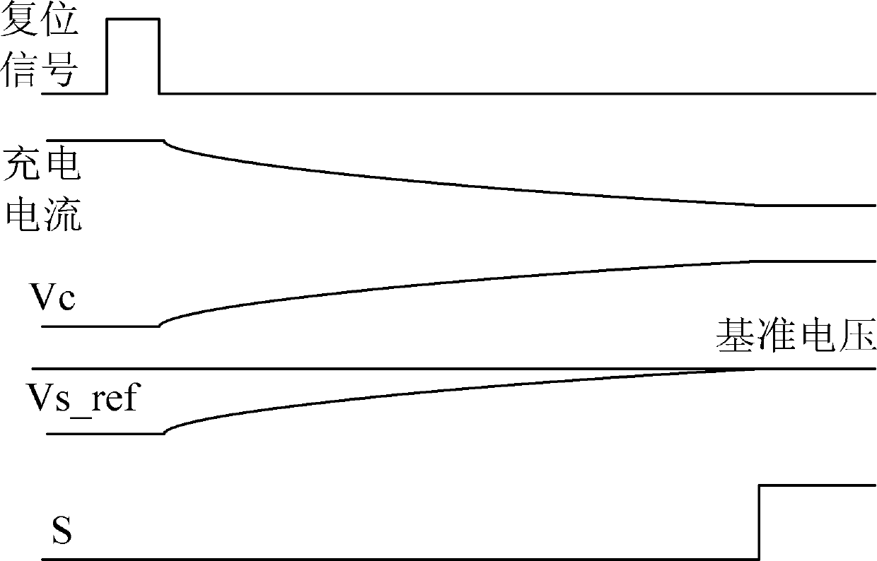 Multi-mode step-down DC-DC converter in-chip soft start circuit