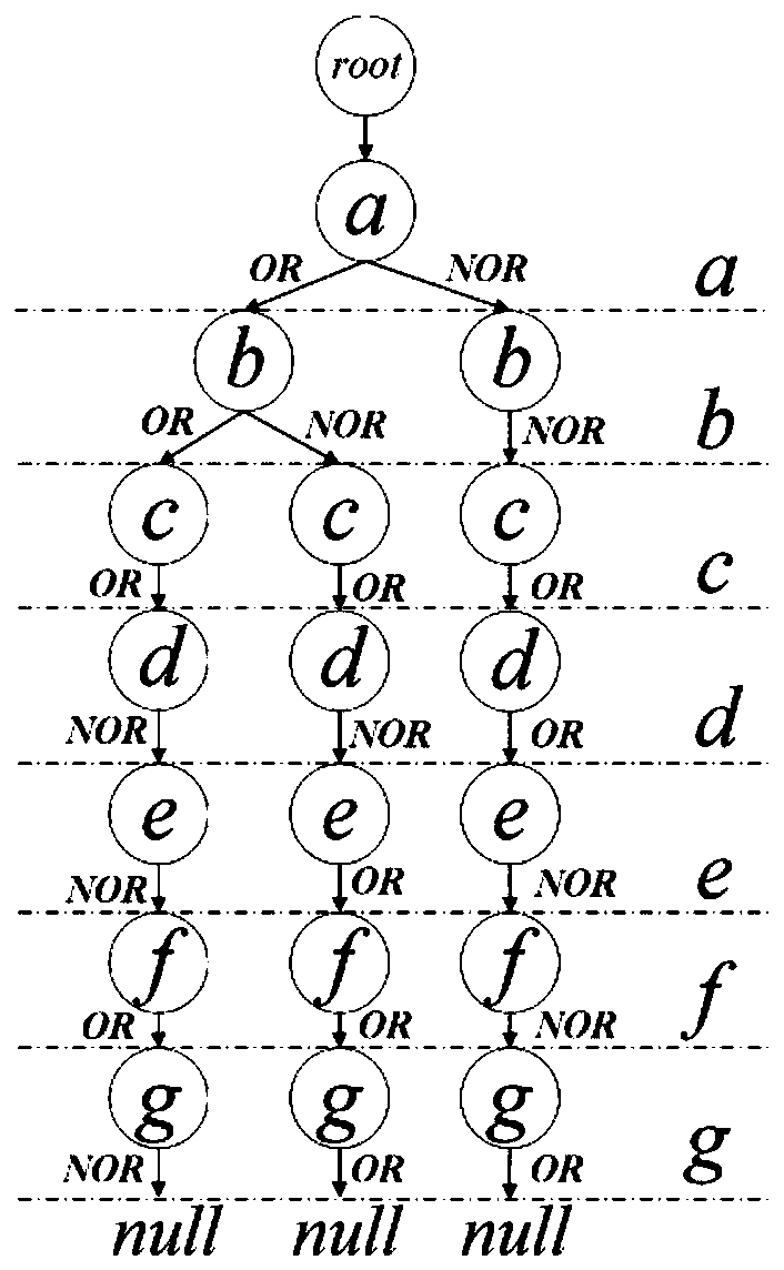 High-quality mode mining method based on multi-objective evolutionary algorithm