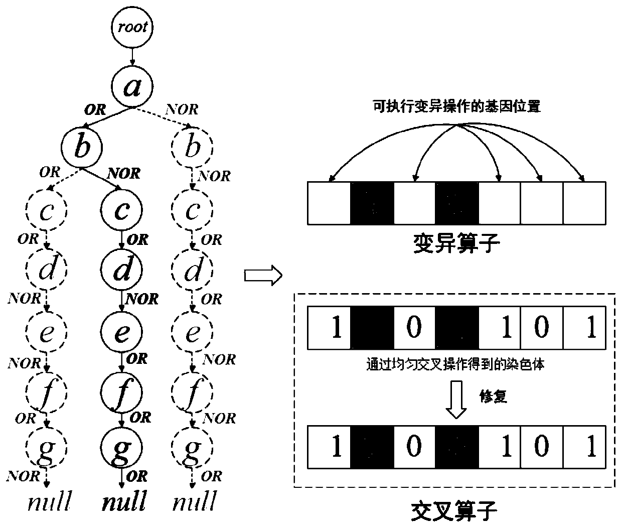 High-quality mode mining method based on multi-objective evolutionary algorithm