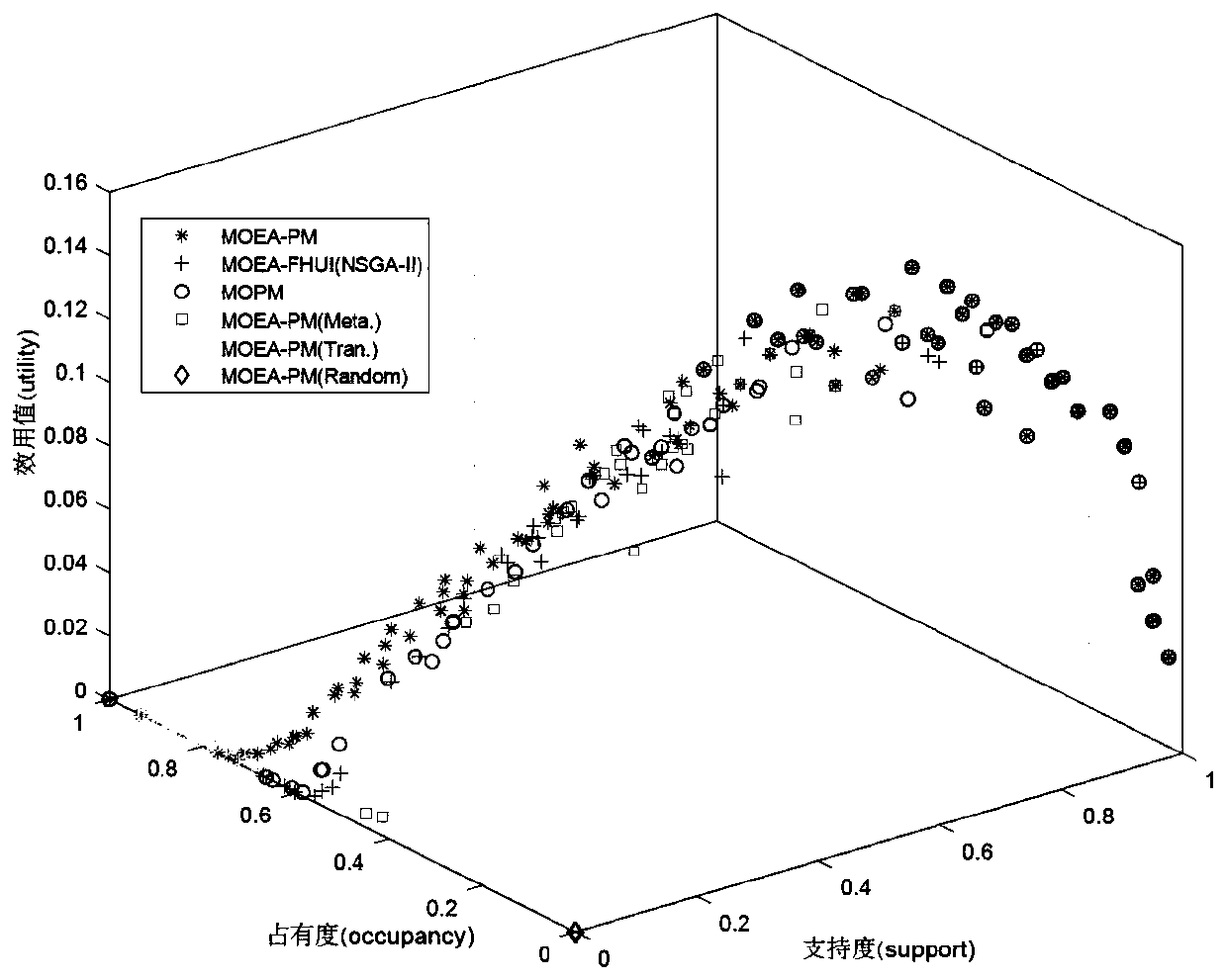 High-quality mode mining method based on multi-objective evolutionary algorithm