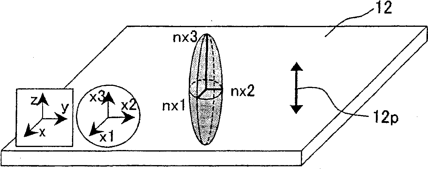 Complex birefringent medium, polarizing plate, and liquid crystal device