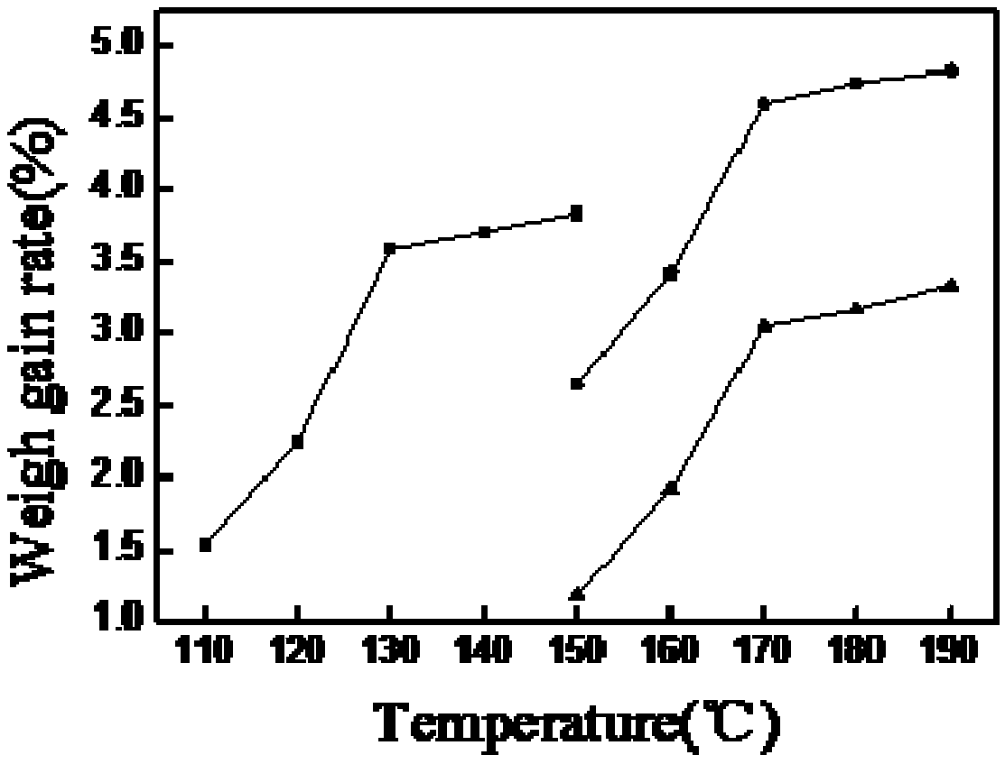 Method for reducing preparation cost and improving cleaning efficiency by increasing crosslinking efficiency