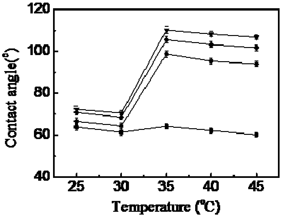 Method for reducing preparation cost and improving cleaning efficiency by increasing crosslinking efficiency