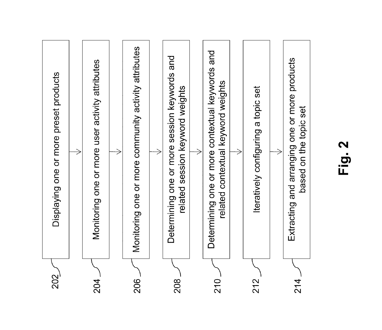 Systems and methods for product recommendation refinement in topic-based virtual storefronts