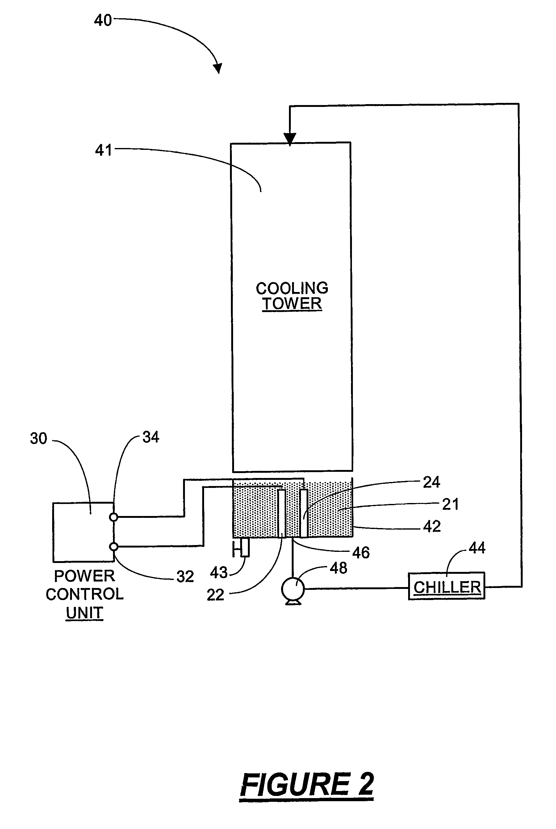 Water treatment process