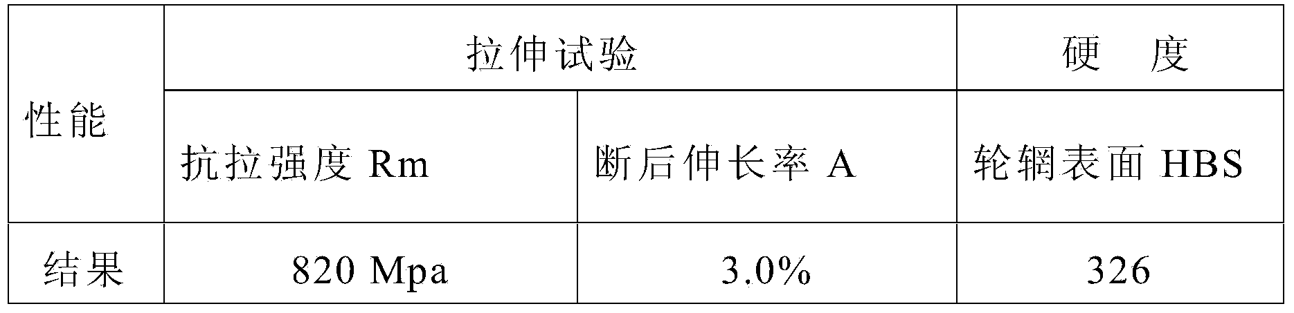 Ferrous alloy spray welding repair material for wagon wheel and repair method thereof