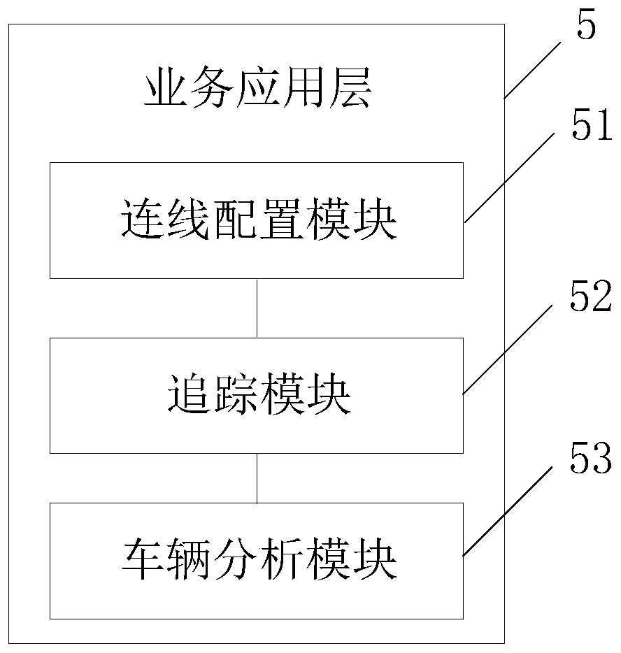 Vehicle inspection and control analysis management system and method