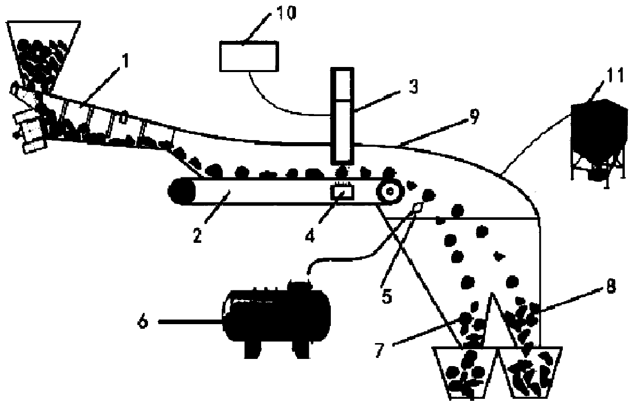 Intelligent dry separator of stainless steel machine body