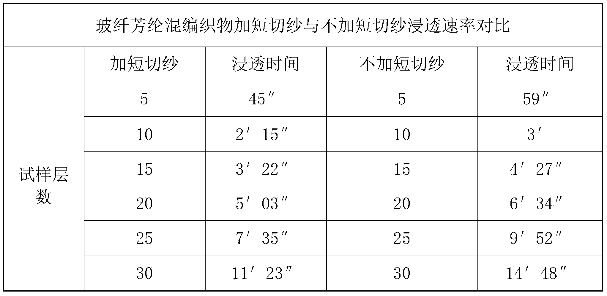 Glass fiber-aramid fiber mixed fabric and production method thereof