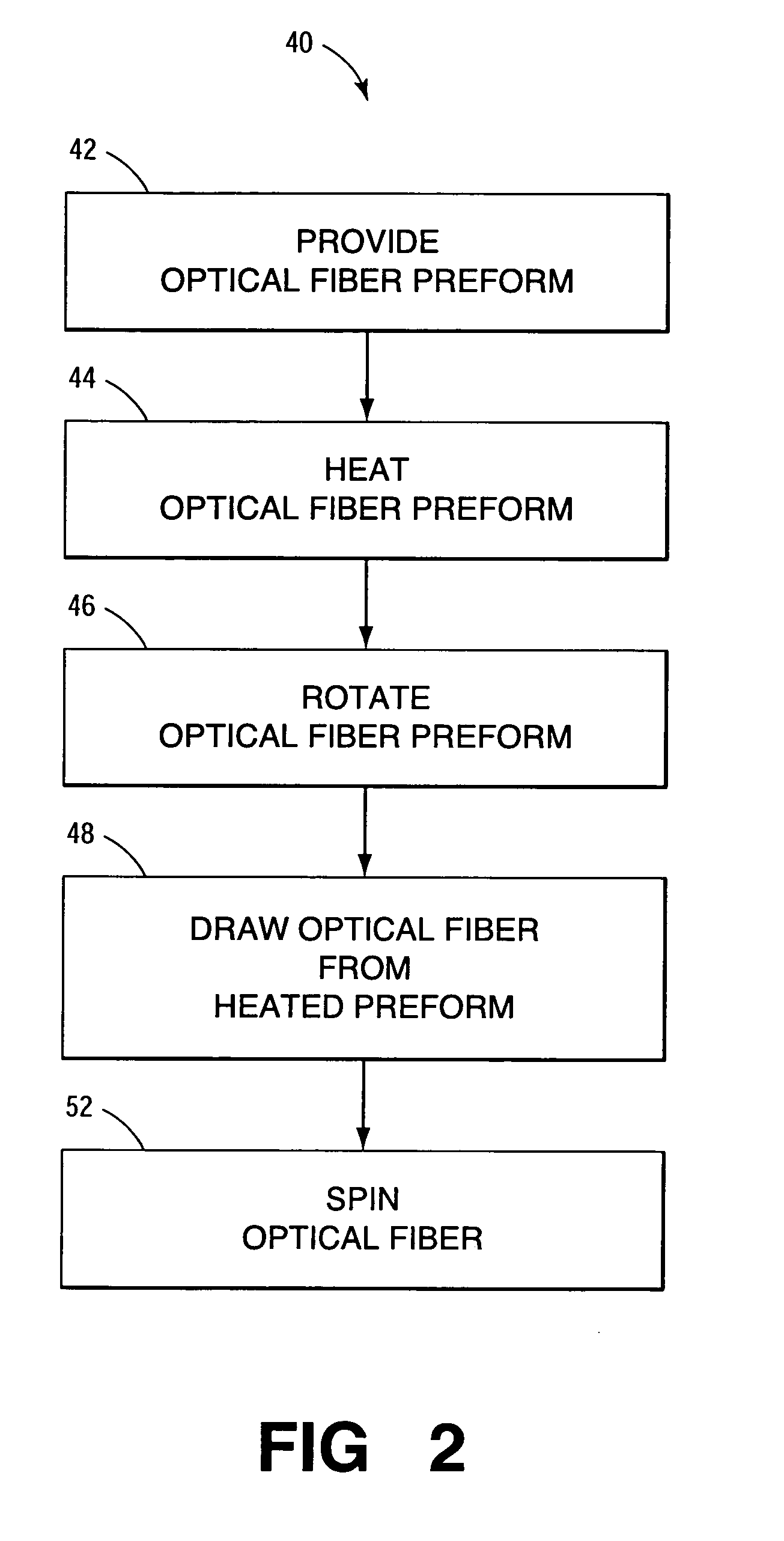 Apparatus and method for manufacturing optical fiber including rotating optical fiber preforms during draw