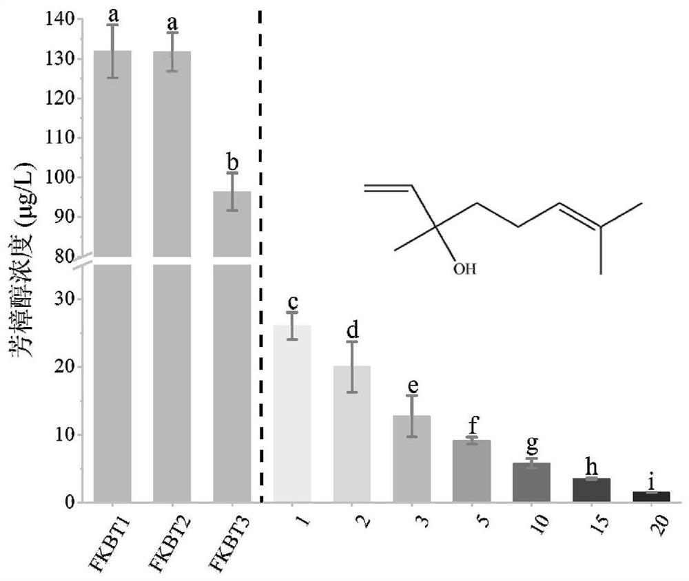 Method for evaluating freshness of Keemun black tea based on volatile component content