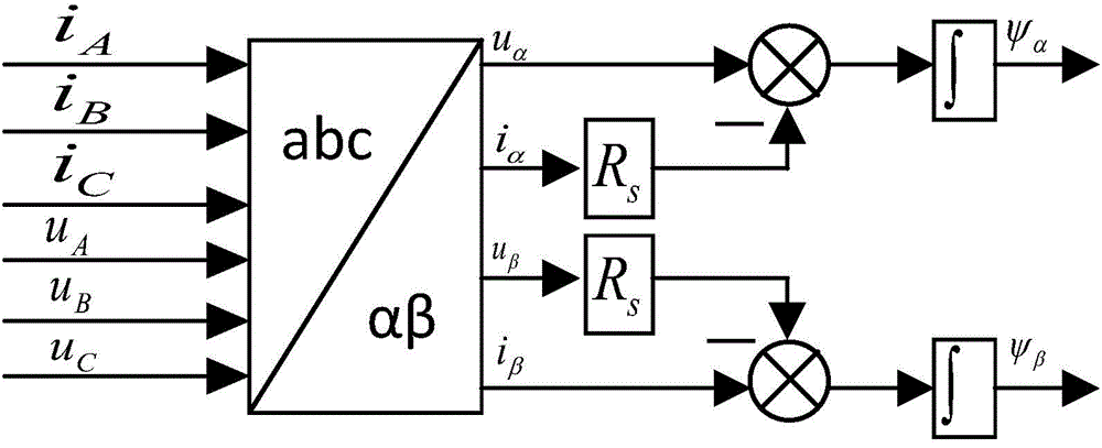 Space vector modulation based harmonic current compensation system for high-speed permanent magnet motor