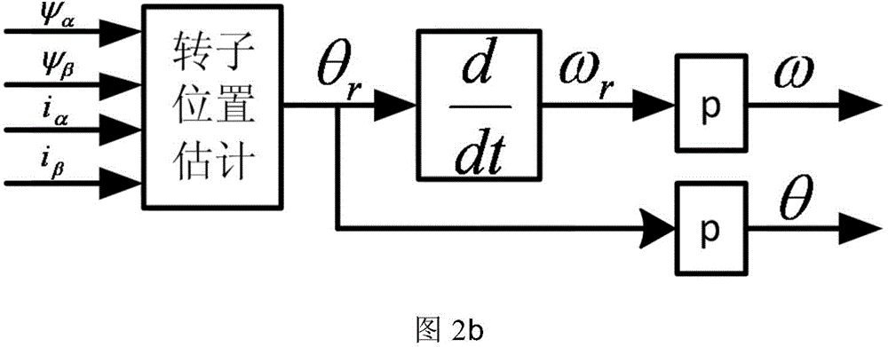 Space vector modulation based harmonic current compensation system for high-speed permanent magnet motor