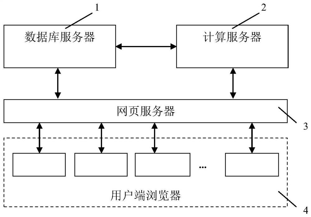 Method for designing and monitoring service life of steam turbine rotor under action low-cycle and high-cycle fatigue