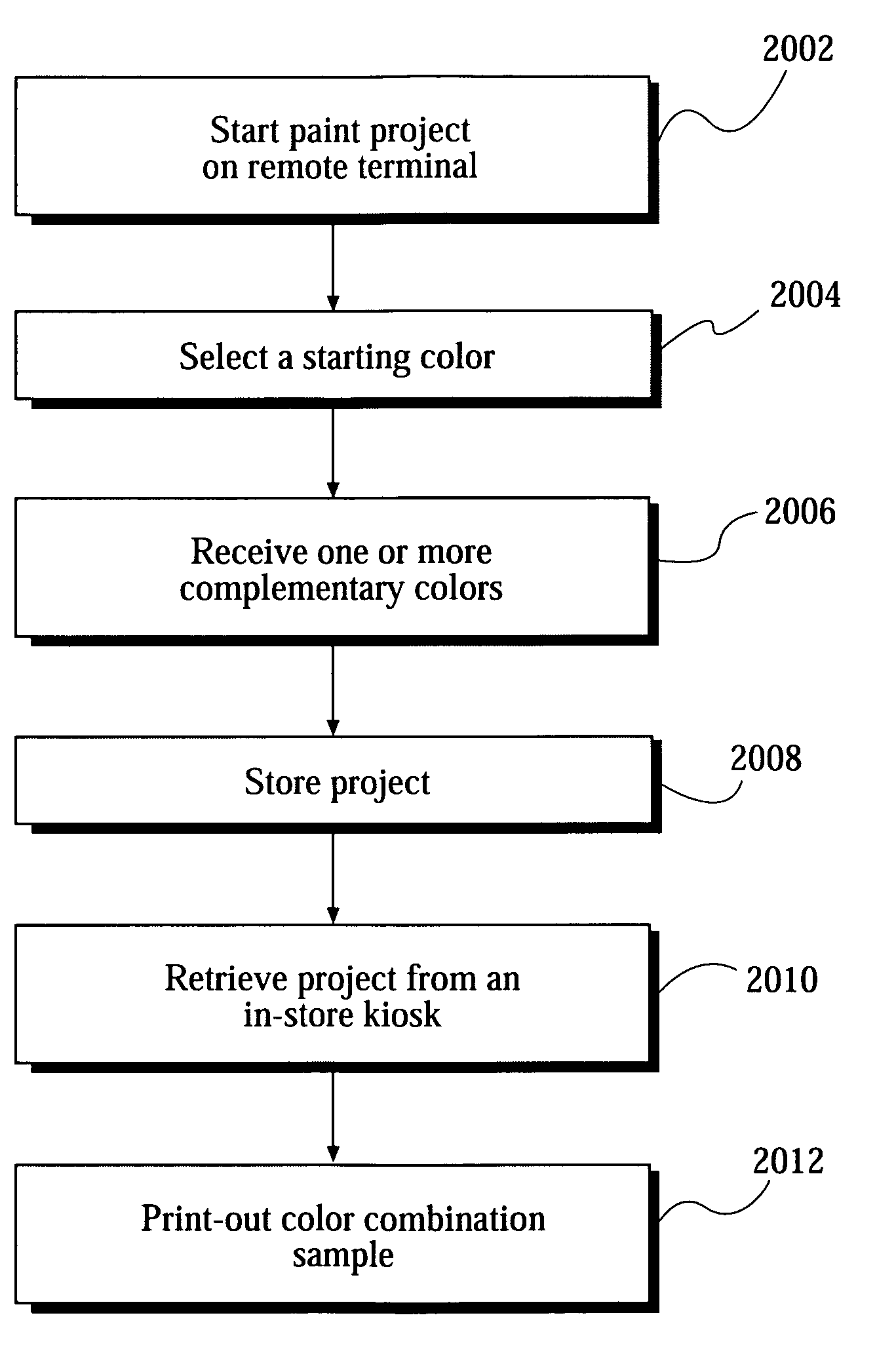 Distributed color coordination system