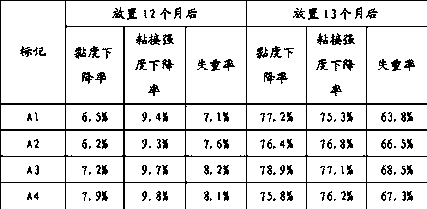 Preparation method of biodegradable copolyester hot melt adhesive