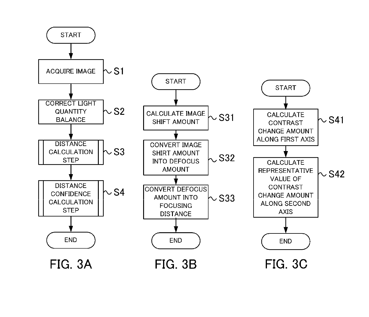 Distance calculation apparatus, imaging apparatus and distance calculation method that include confidence calculation of distance information