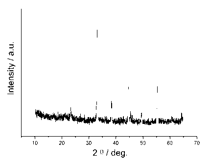 Preparation method of nanometer manganese sesquioxide with a hollow cone shape