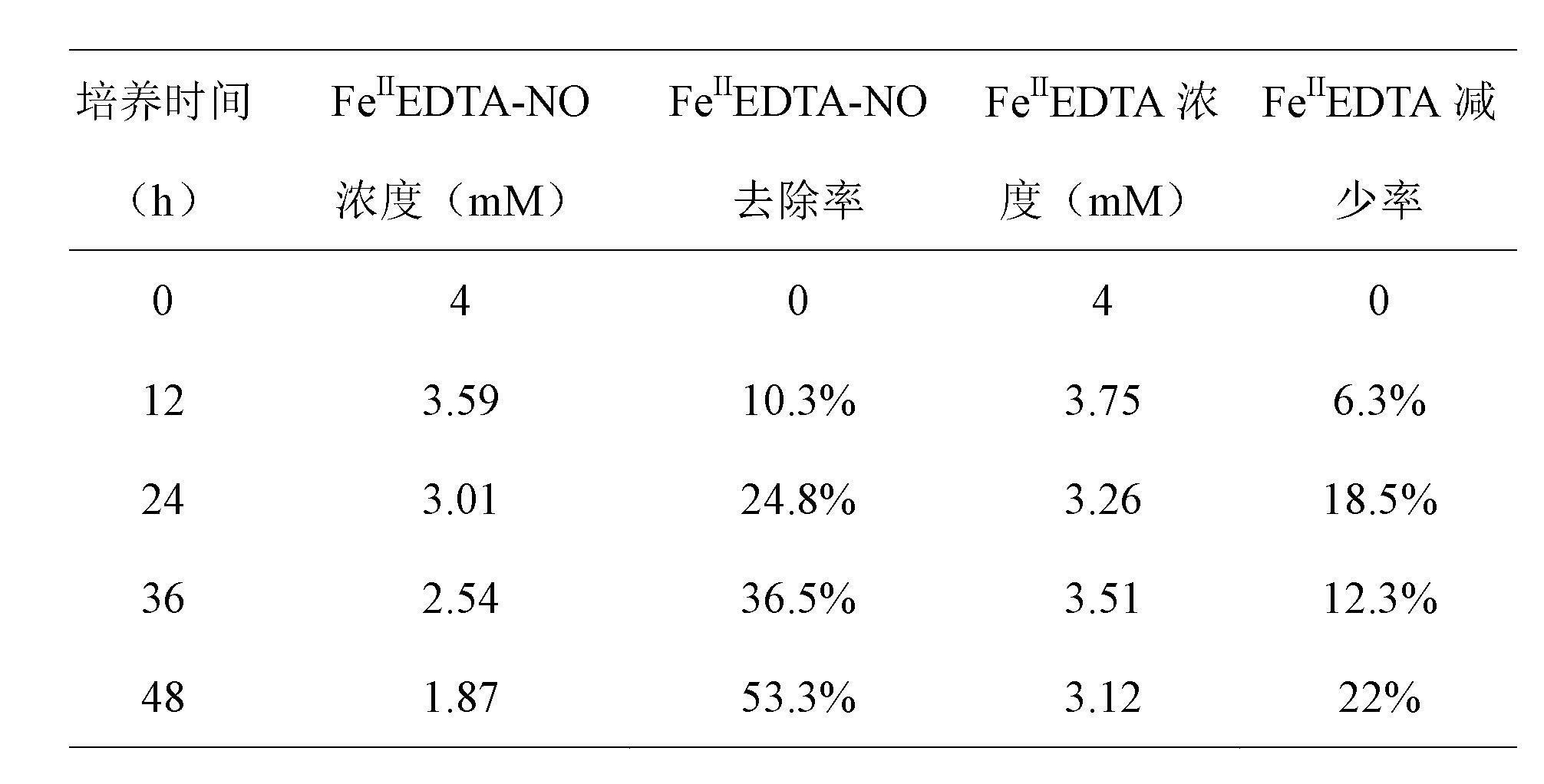 Paracoccus denitrifican with denitrification and iron reduction functions and culturing method and application thereof