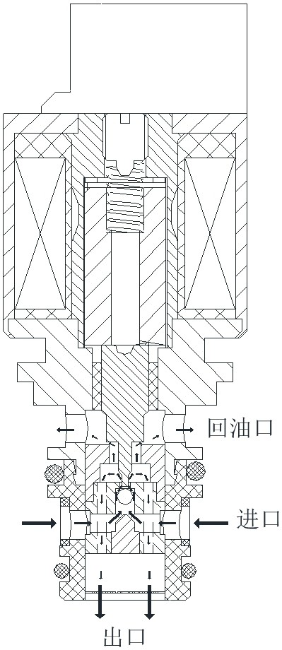 Stop iron and pole shoe integrated overflow type inverse proportion decompression electromagnetic valve with