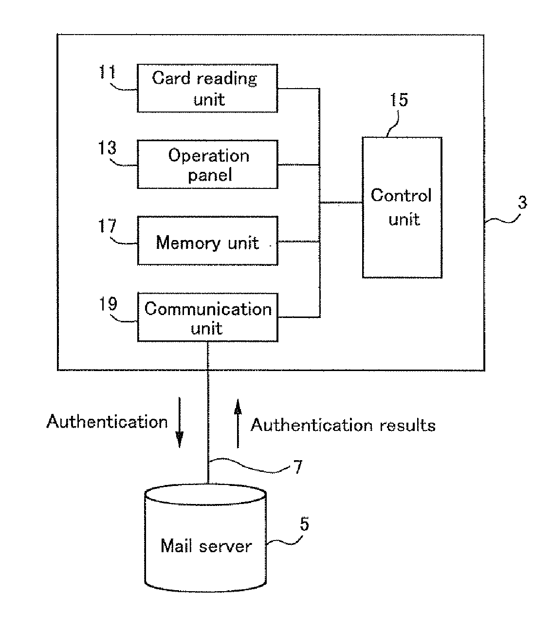 User authentication system, storage medium that stores a user authentication program, and service equipment