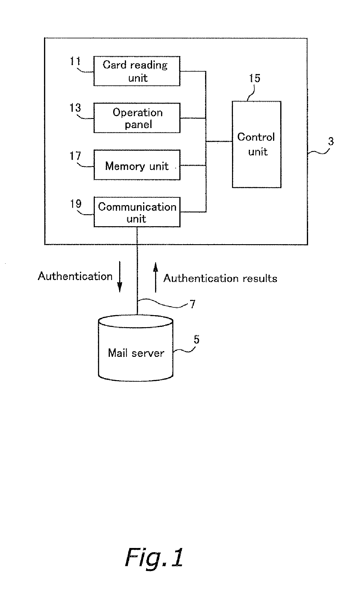 User authentication system, storage medium that stores a user authentication program, and service equipment