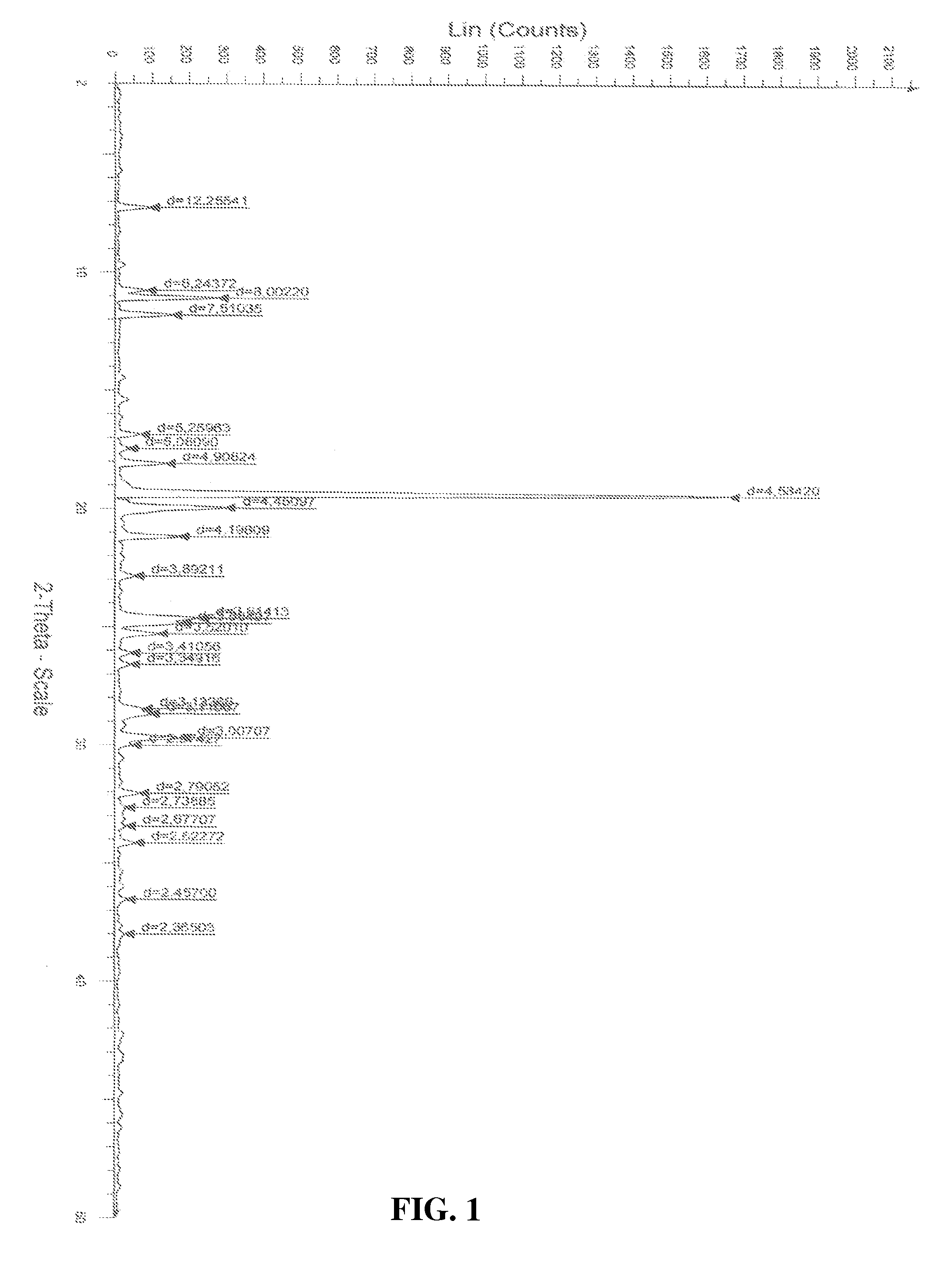 Polymorphs of atovaquone and process of preparation thereof