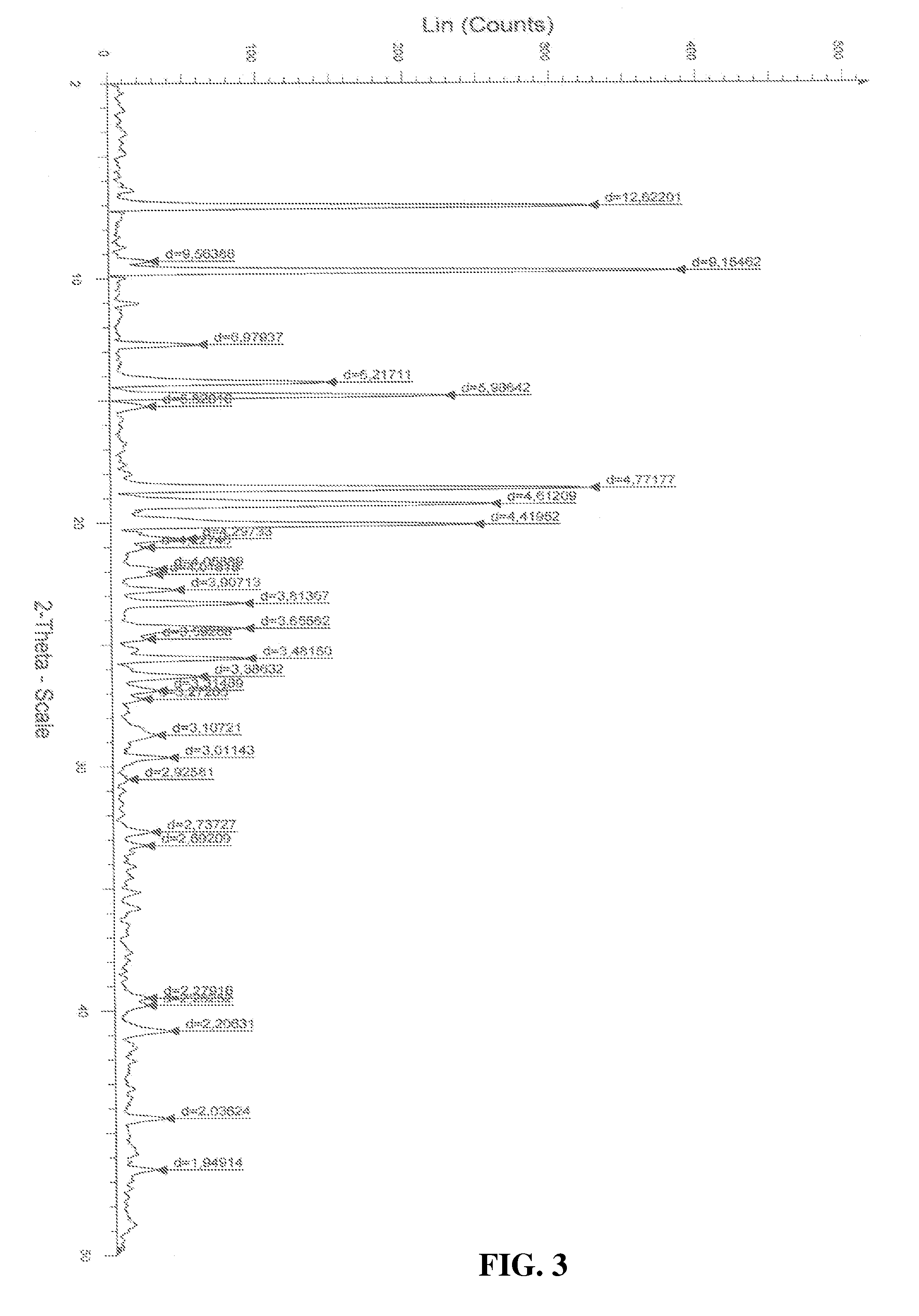 Polymorphs of atovaquone and process of preparation thereof