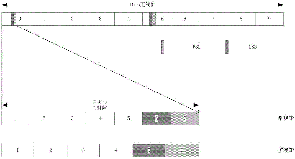 Paging processing method and apparatus thereof