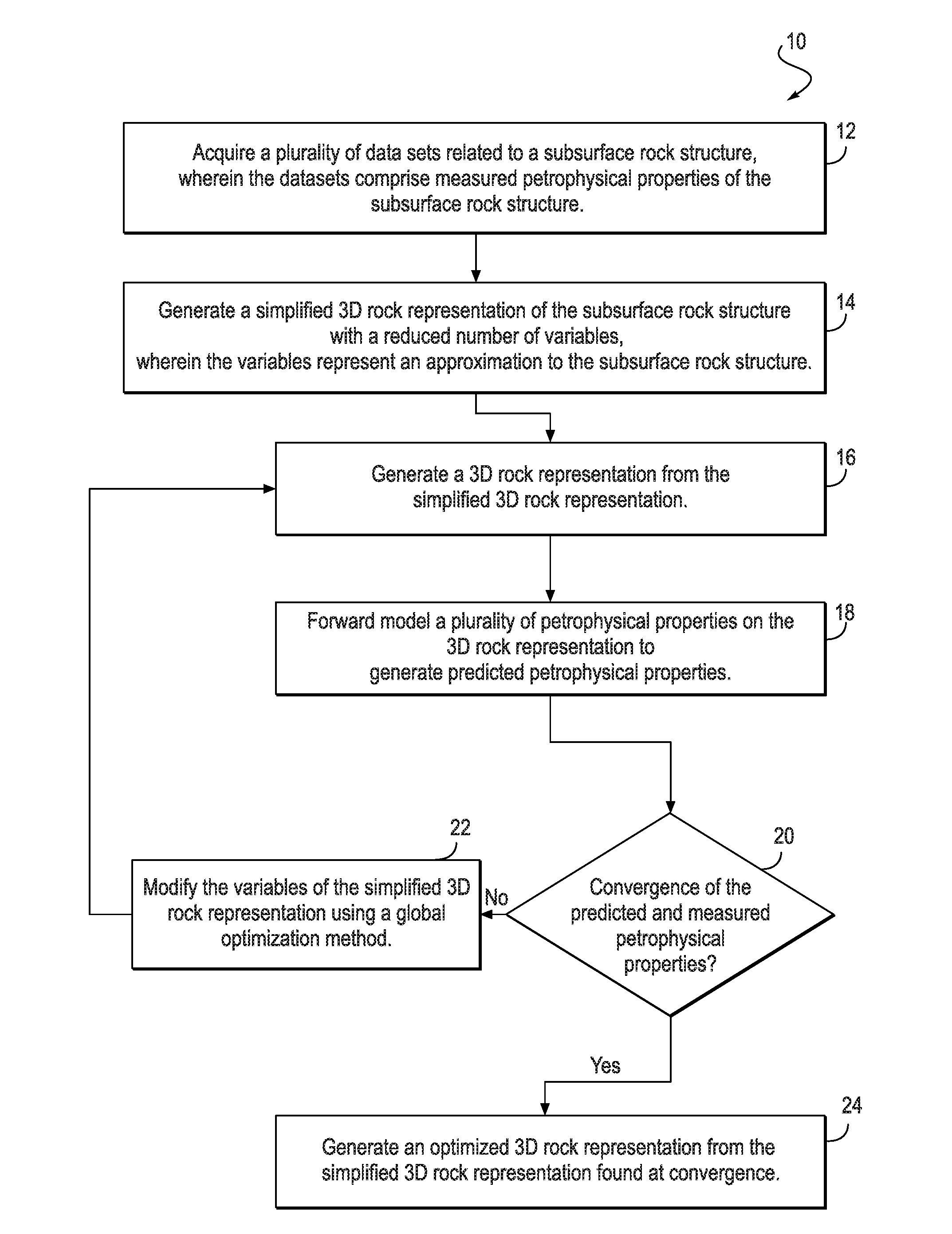 Method for creating a 3D rock representation using petrophysical data