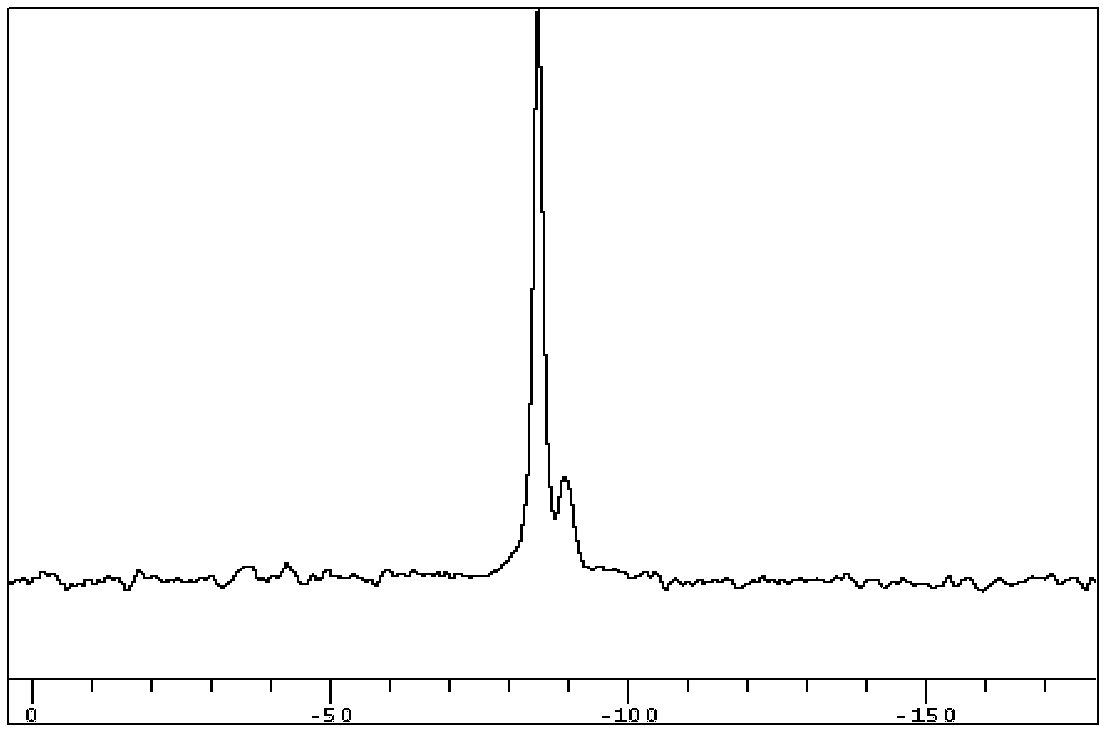 Method for preparing low-silicon NaX zeolite by applying activated silicon source