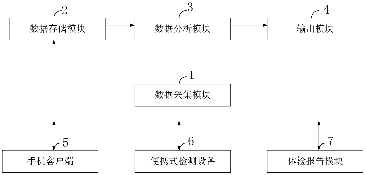 Data processing method for chronic disease detection based on computer prediction model