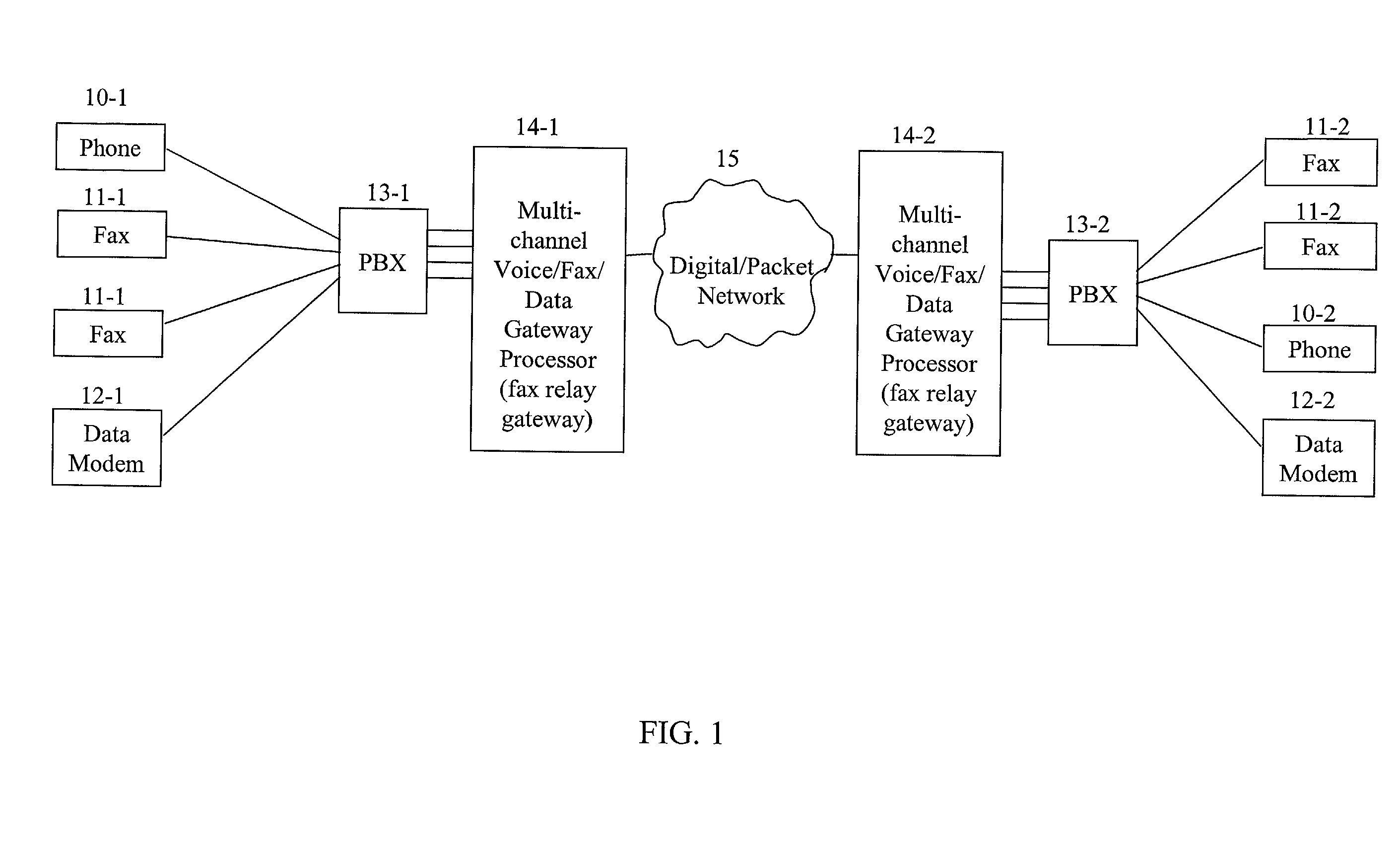 Method and system for optimized facsimile transmission speed over a bandwidth limited network