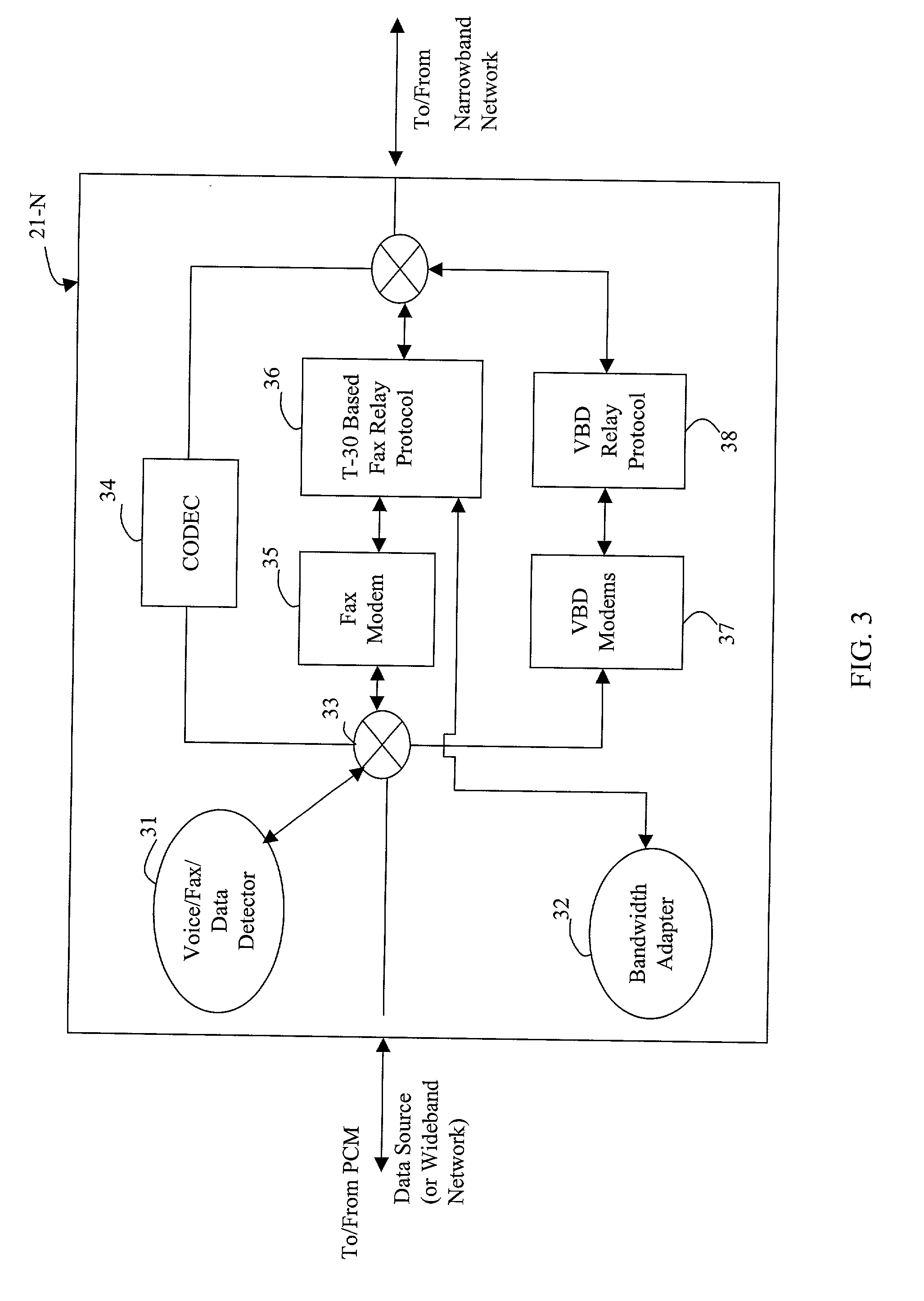 Method and system for optimized facsimile transmission speed over a bandwidth limited network