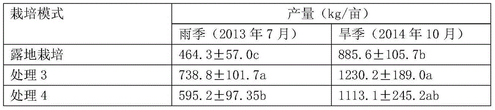 Chinese flowering cabbage cultivation method capable of reducing pesticide dosage