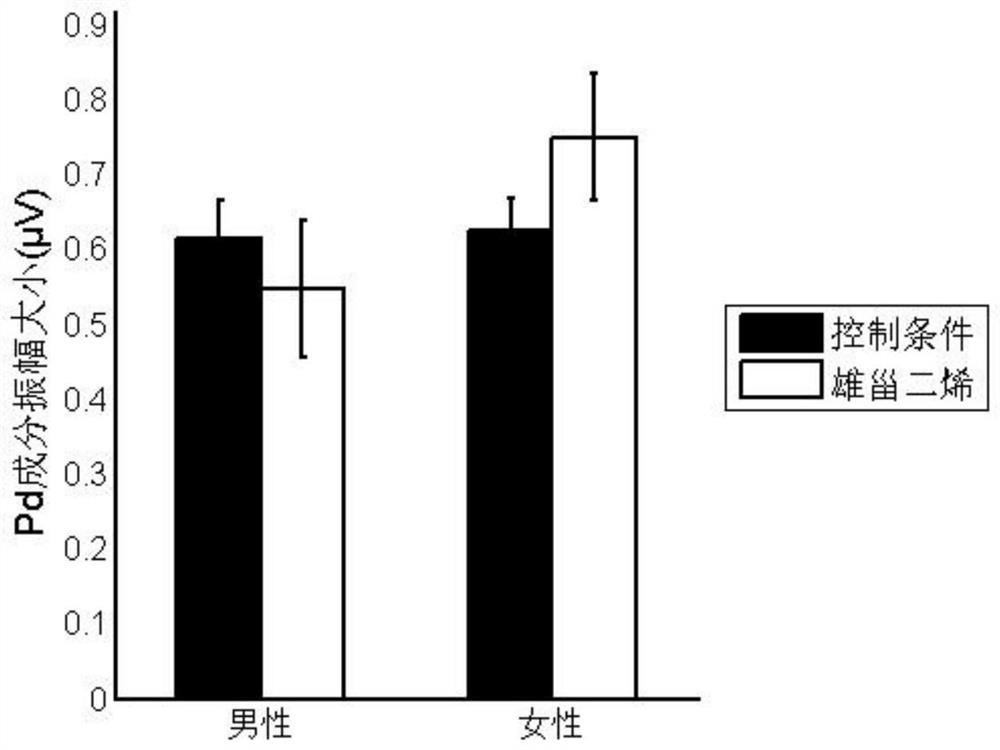 Application of steroid substance in preparation of preparation for improving attention