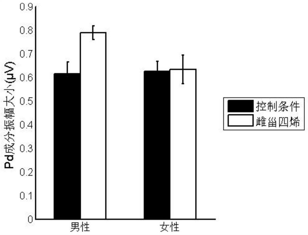 Application of steroid substance in preparation of preparation for improving attention