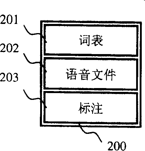 Method for quickly forming voice data base for key word checkout task