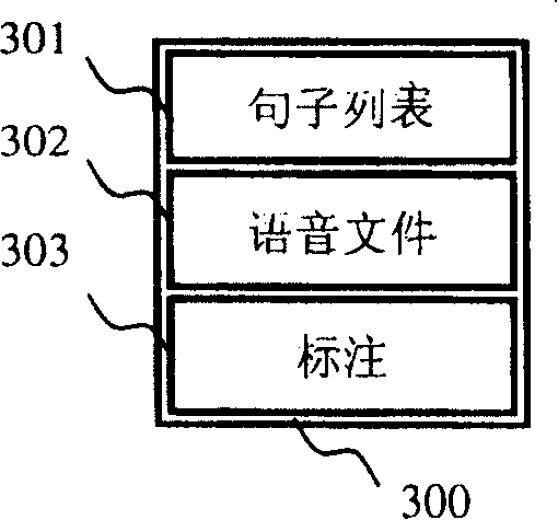 Method for quickly forming voice data base for key word checkout task