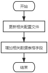 Method for processing credit investigation data missing report and automatically generating supplementary message