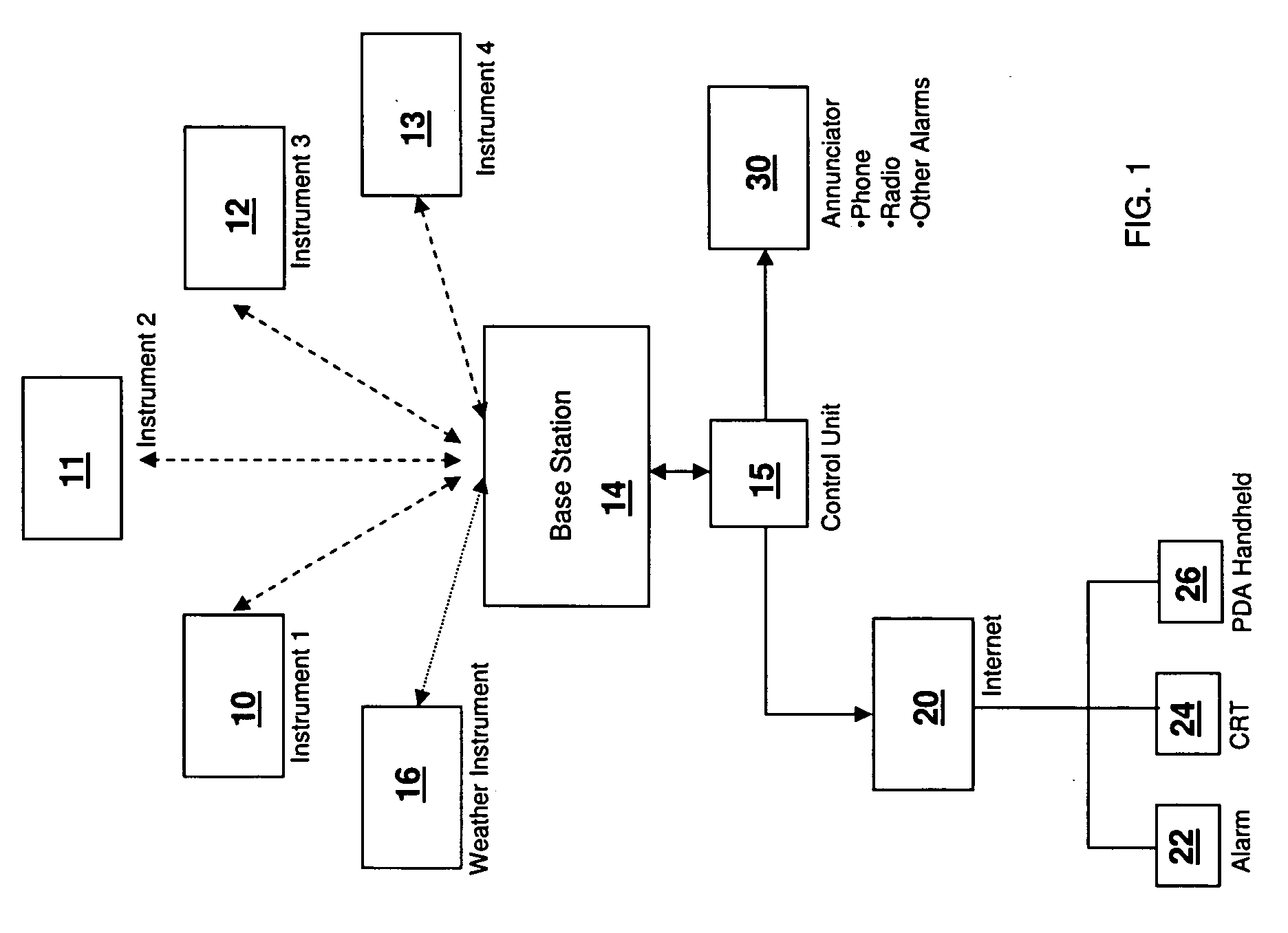 Methods and systems for analysis, reporting and display of environmental data