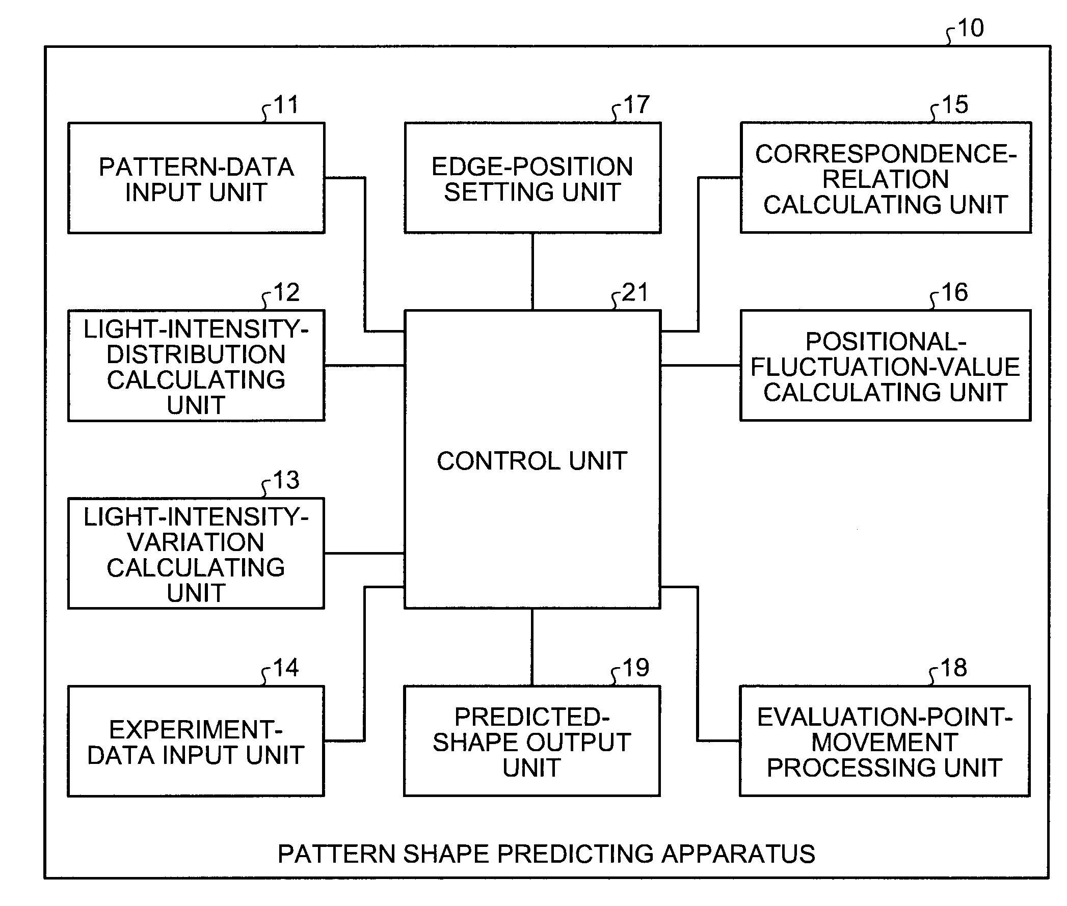 Pattern shape predicting method and pattern shape predicting apparatus