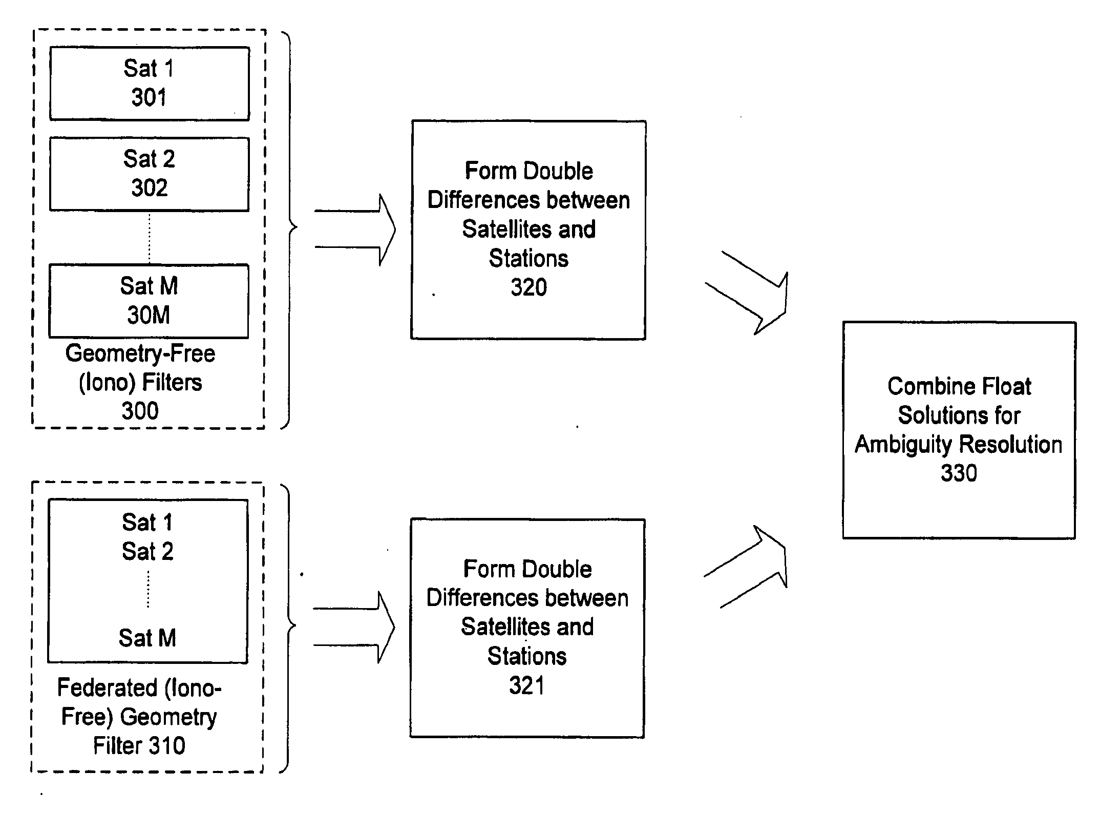 Gnss Signal Processing Methods and Apparatus