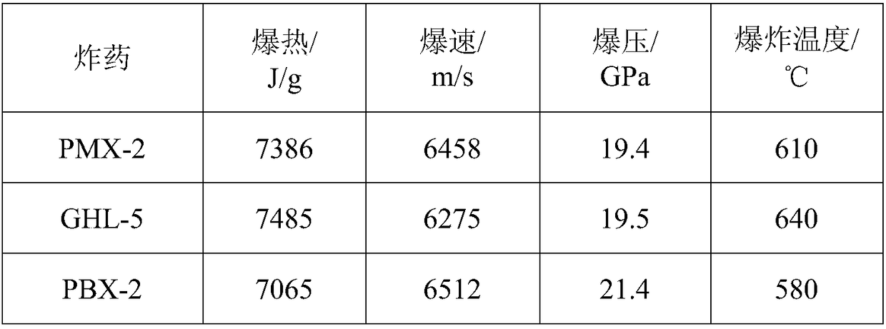 Multi-parameter synchronous measurement method for detonation performances of condensed-phase high explosives