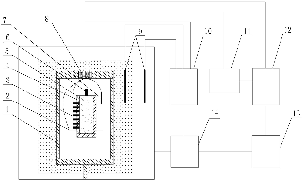 Multi-parameter synchronous measurement method for detonation performances of condensed-phase high explosives