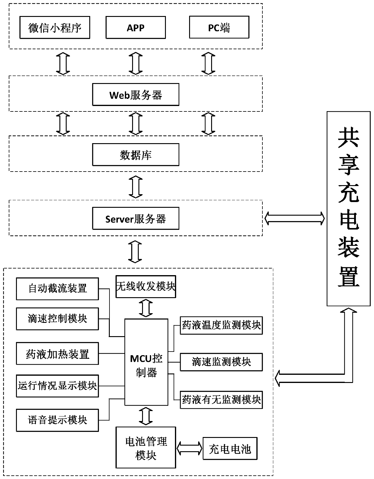 Shared portable infusion monitoring management system device