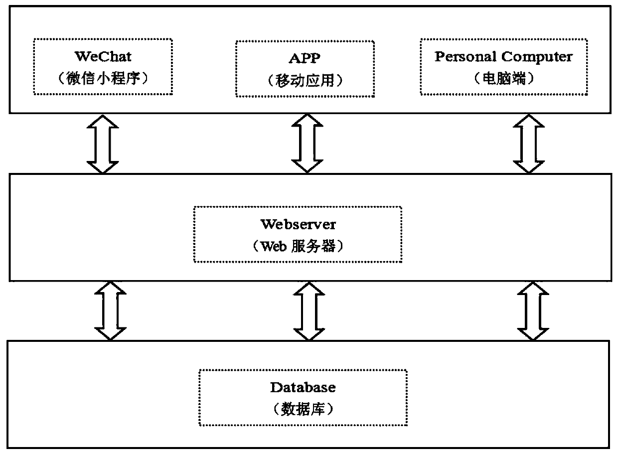 Shared portable infusion monitoring management system device