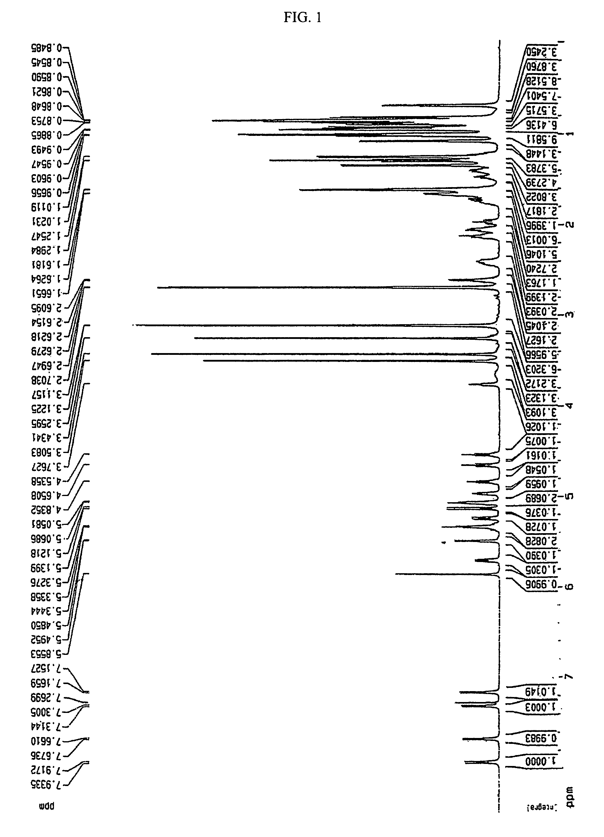 Use of 3-position cyclosporin derivatives for hair growth