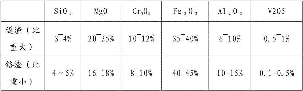 Method for producing sodium chromate through calcium-free enriched oxygen or pure oxygen roasting